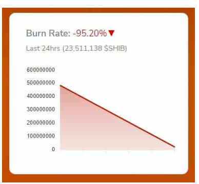 Burning rate of shiba inu trading clear view