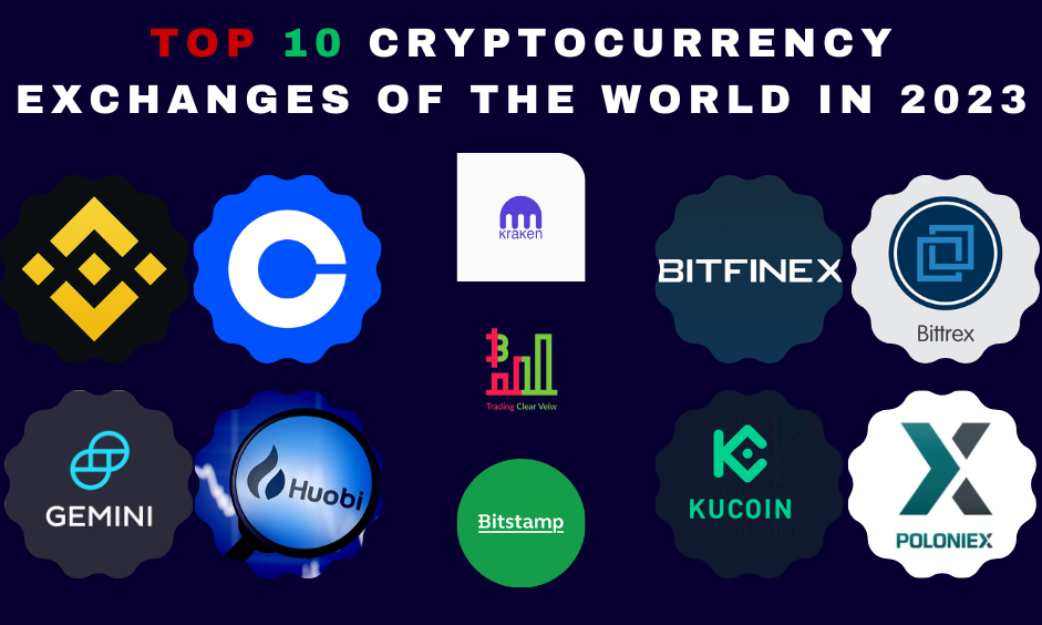 Top 10 cryptocurrency exchanges of the world in 2023