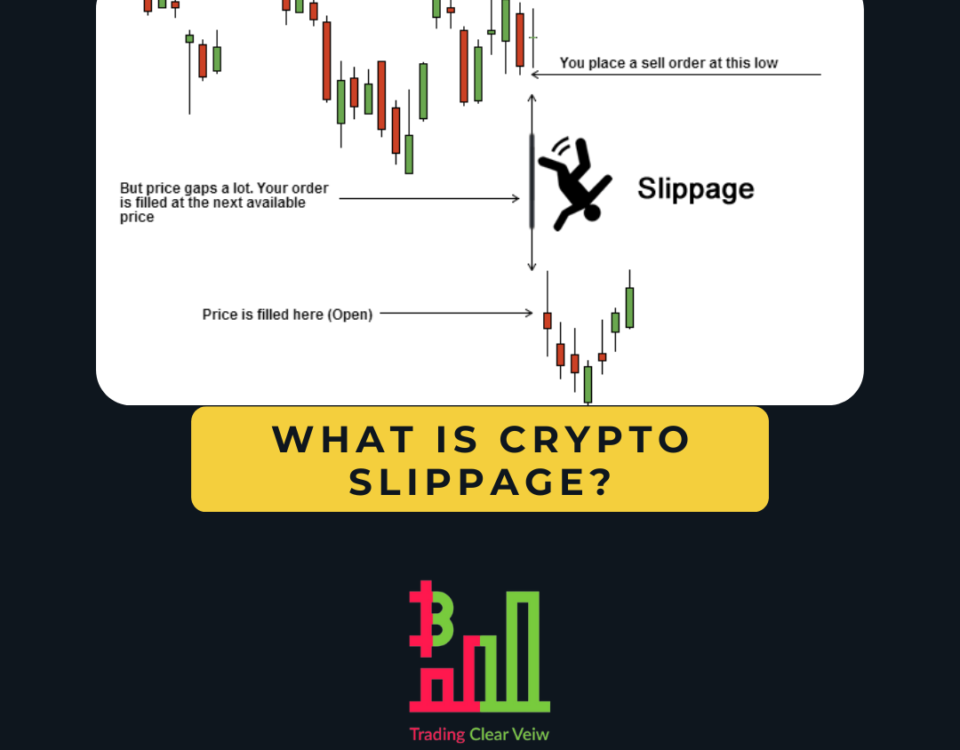 How to adjust slippage?