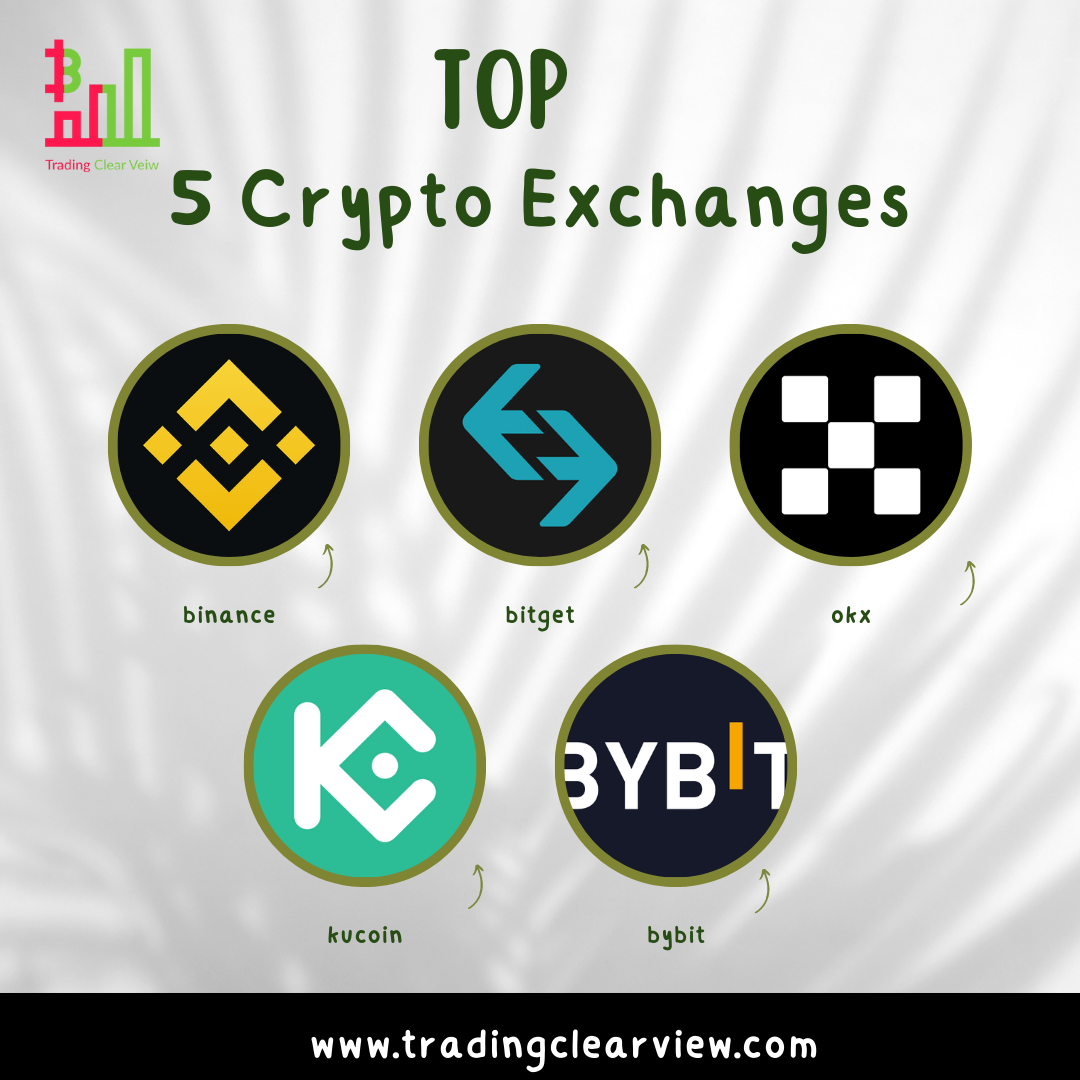 Top 5 Best Crypto Exchanges in the World