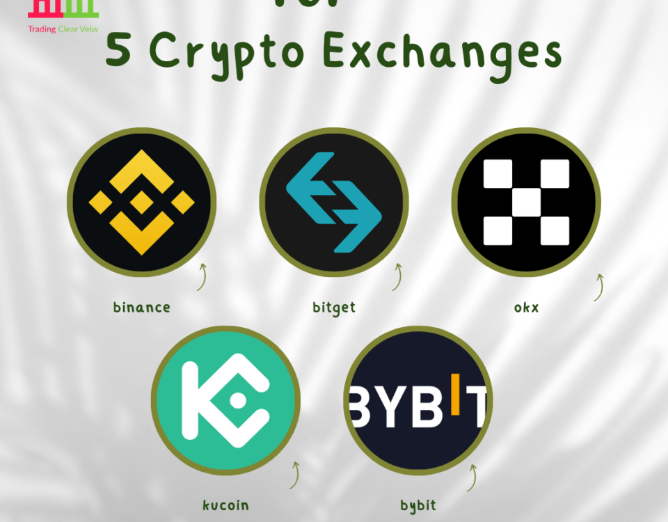 Top 5 Best Crypto Exchanges in the World