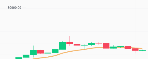 Bitcoin ETF Fake News Fuels $100 Million Liquidation