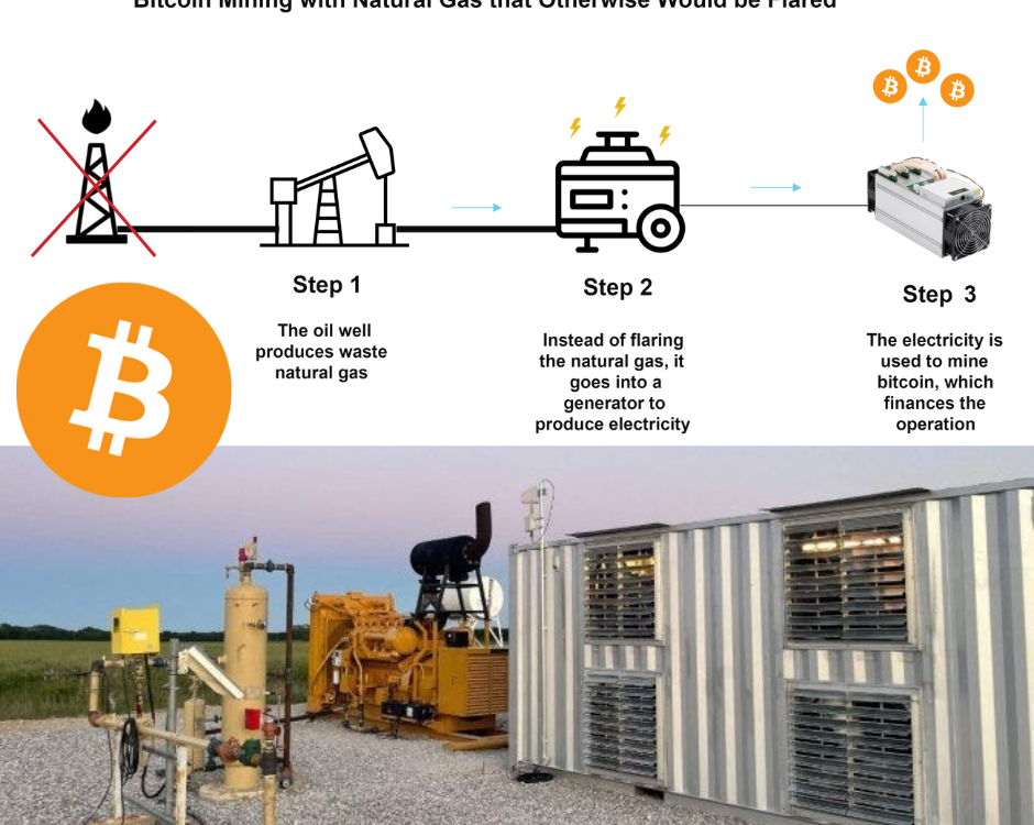 Marathon Digital Revolutionizes Bitcoin Mining with Methane Gas